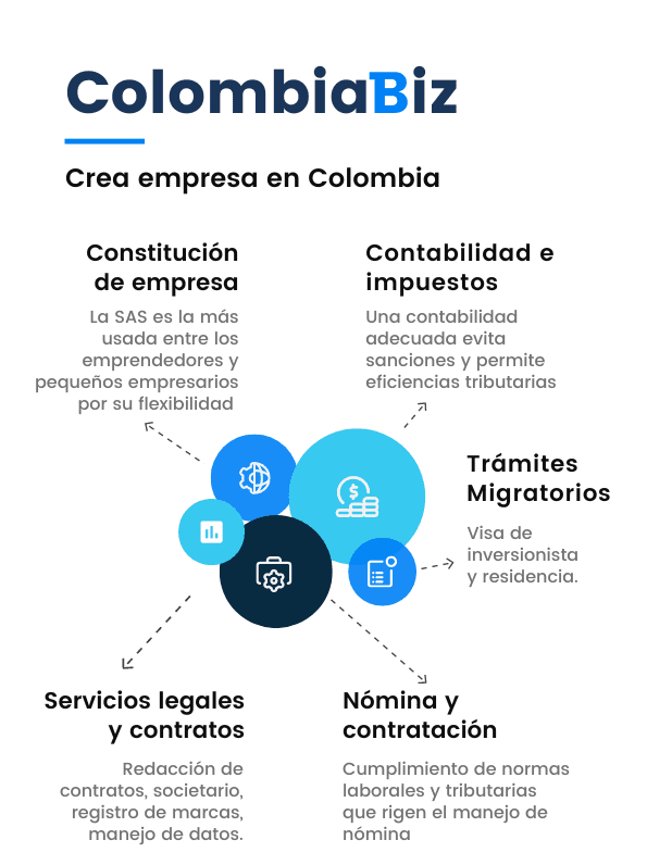 Contabilidad ColombiaBiz